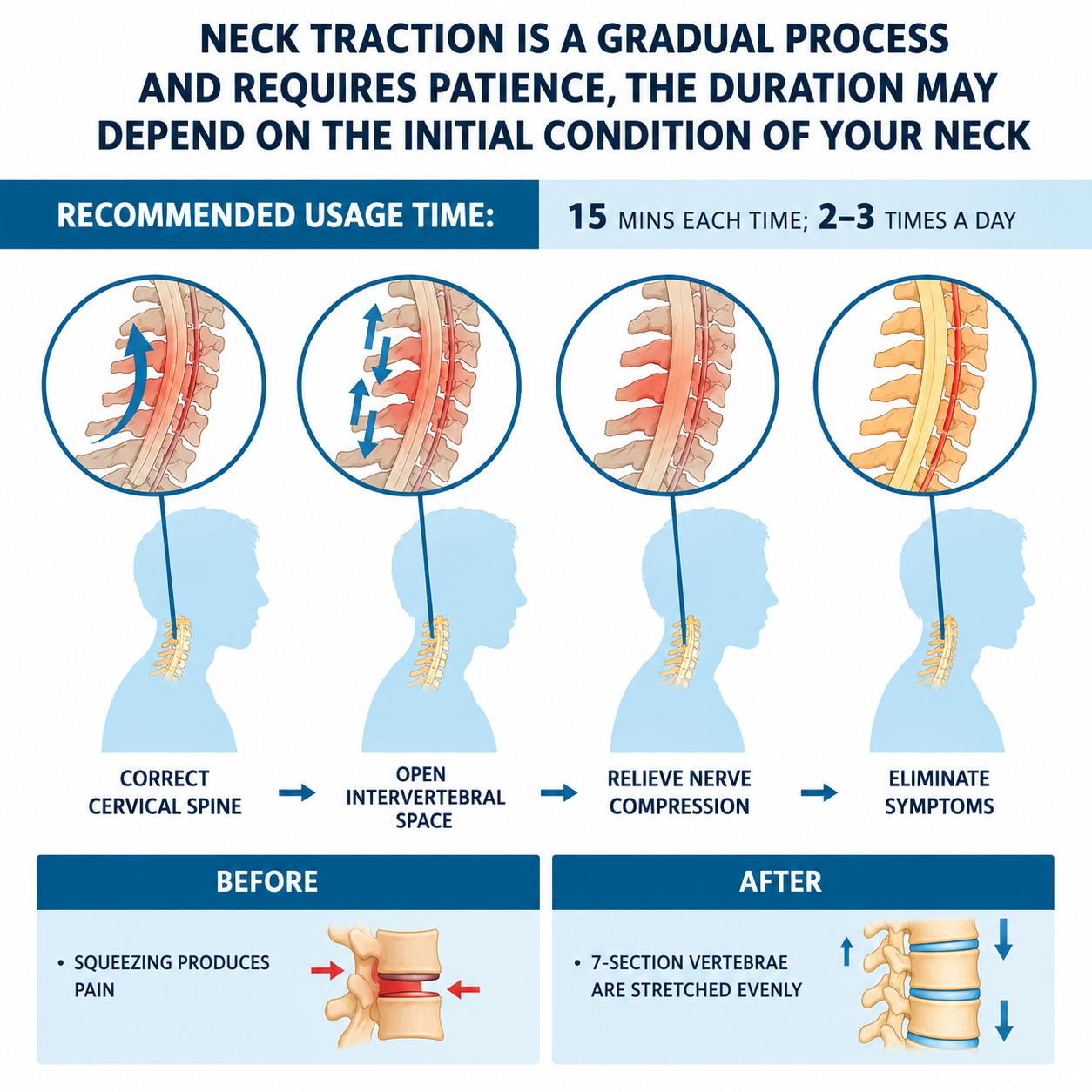 THERAFIX Neck Stretcher